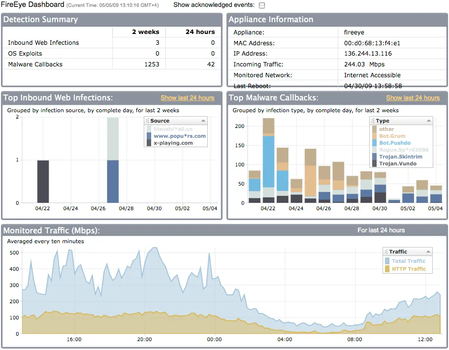 Fireeye dashboard screenshot